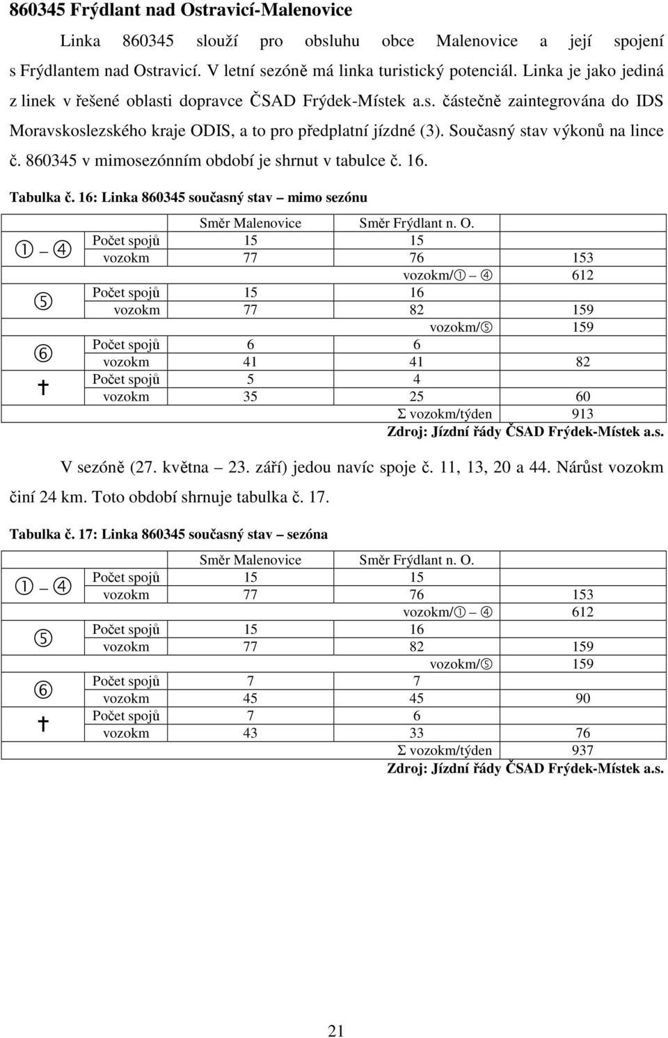 Současný stav výkonů na lince č. 860345 v mimosezónním období je shrnut v tabulce č. 16. Tabulka č. 16: Linka 860345 současný stav mimo sezónu Směr Malenovice Směr Frýdlant n. O.