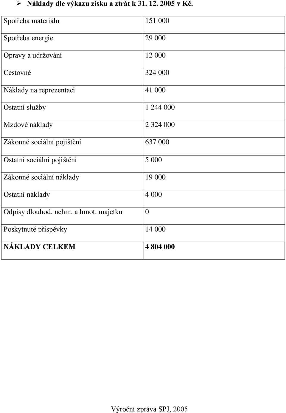 reprezentaci 41 000 Ostatní služby 1 244 000 Mzdové náklady 2 324 000 Zákonné sociální pojištění 637 000