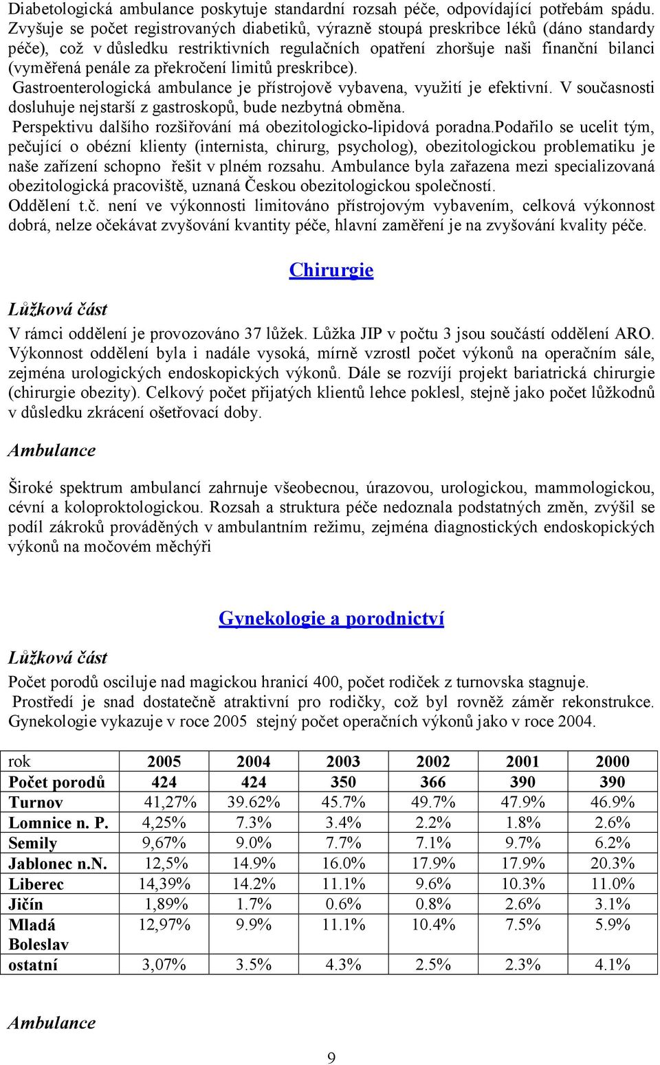 překročení limitů preskribce). Gastroenterologická ambulance je přístrojově vybavena, využití je efektivní. V současnosti dosluhuje nejstarší z gastroskopů, bude nezbytná obměna.