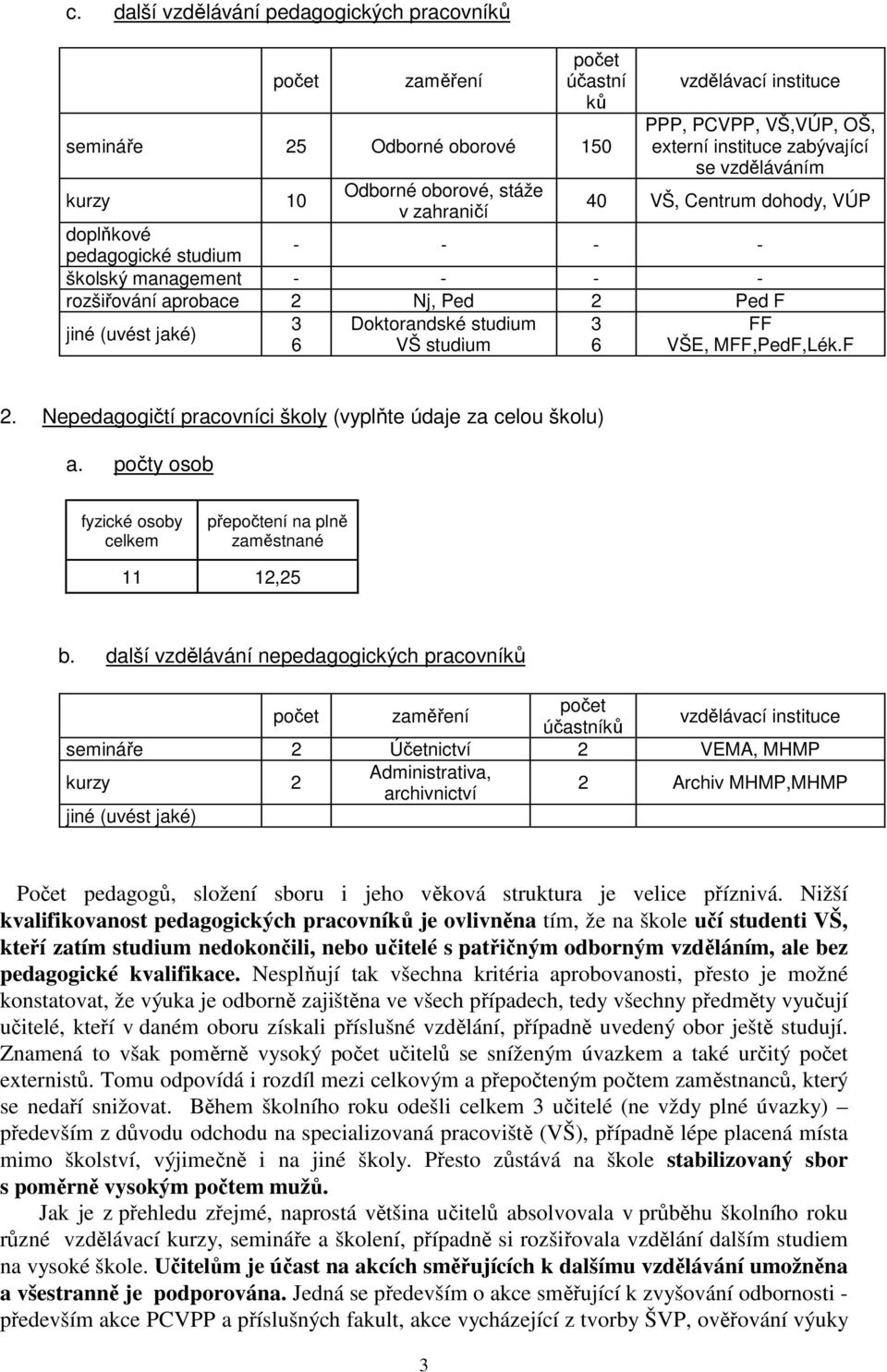 Doktorandské studium 3 6 VŠ studium 6 FF VŠE, MFF,PedF,Lék.F 2. Nepedagogičtí pracovníci školy (vyplňte údaje za celou školu) a. počty osob fyzické osoby přepočtení na plně zaměstnané 11 12,25 b.