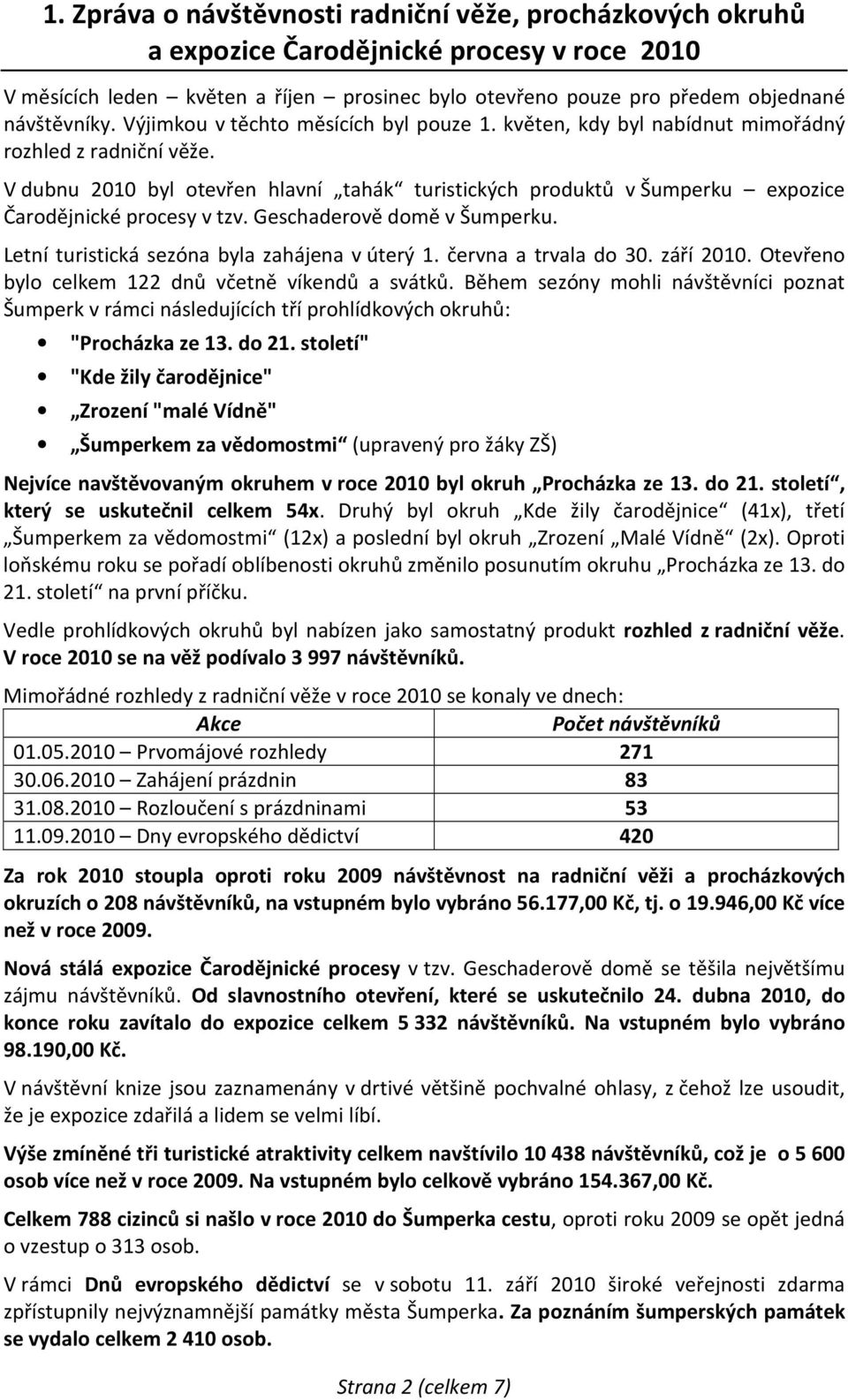 V dubnu 2010 byl otevřen hlavní tahák turistických produktů v Šumperku expozice Čarodějnické procesy v tzv. Geschaderově domě v Šumperku. Letní turistická sezóna byla zahájena v úterý 1.