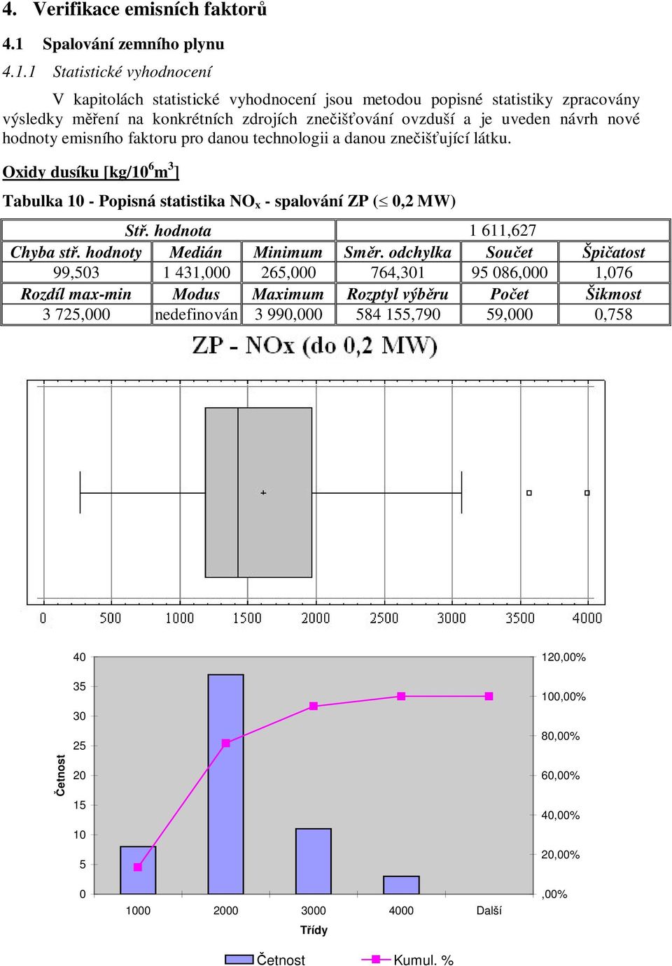 1 Statistické vyhodnocení V kapitolách statistické vyhodnocení jsou metodou popisné statistiky zpracovány výsledky měření na konkrétních zdrojích znečišťování ovzduší a je uveden návrh nové hodnoty