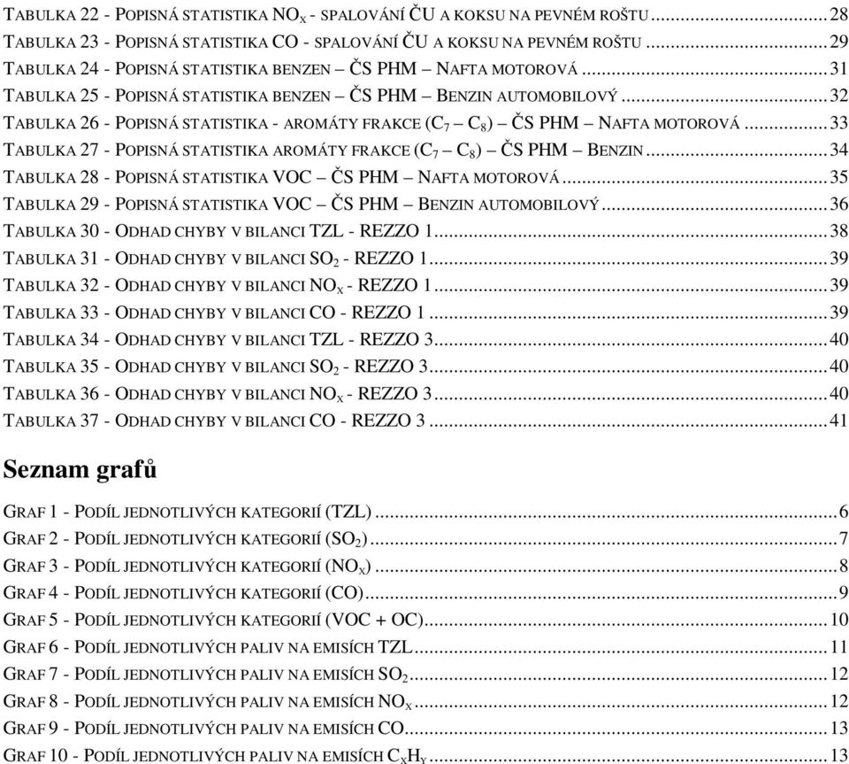 ..32 TABULKA 26 - POPISNÁ STATISTIKA - AROMÁTY FRAKCE (C 7 C 8 ) ČS PHM NAFTA MOTOROVÁ...33 TABULKA 27 - POPISNÁ STATISTIKA AROMÁTY FRAKCE (C 7 C 8 ) ČS PHM BENZIN.