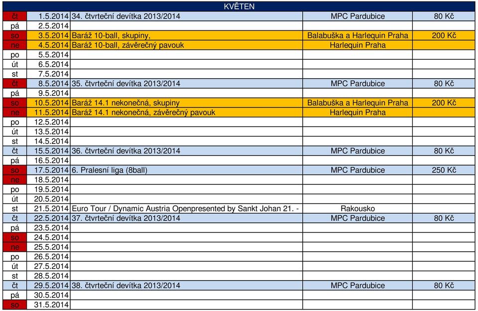 5.2014 út 13.5.2014 st 14.5.2014 čt 15.5.2014 36. čtvrteční devítka 2013/2014 MPC Pardubice 80 Kč pá 16.5.2014 17.5.2014 6. Pralesní liga (8ball) MPC Pardubice 250 Kč 18.5.2014 po 19.5.2014 út 20.5.2014 st 21.