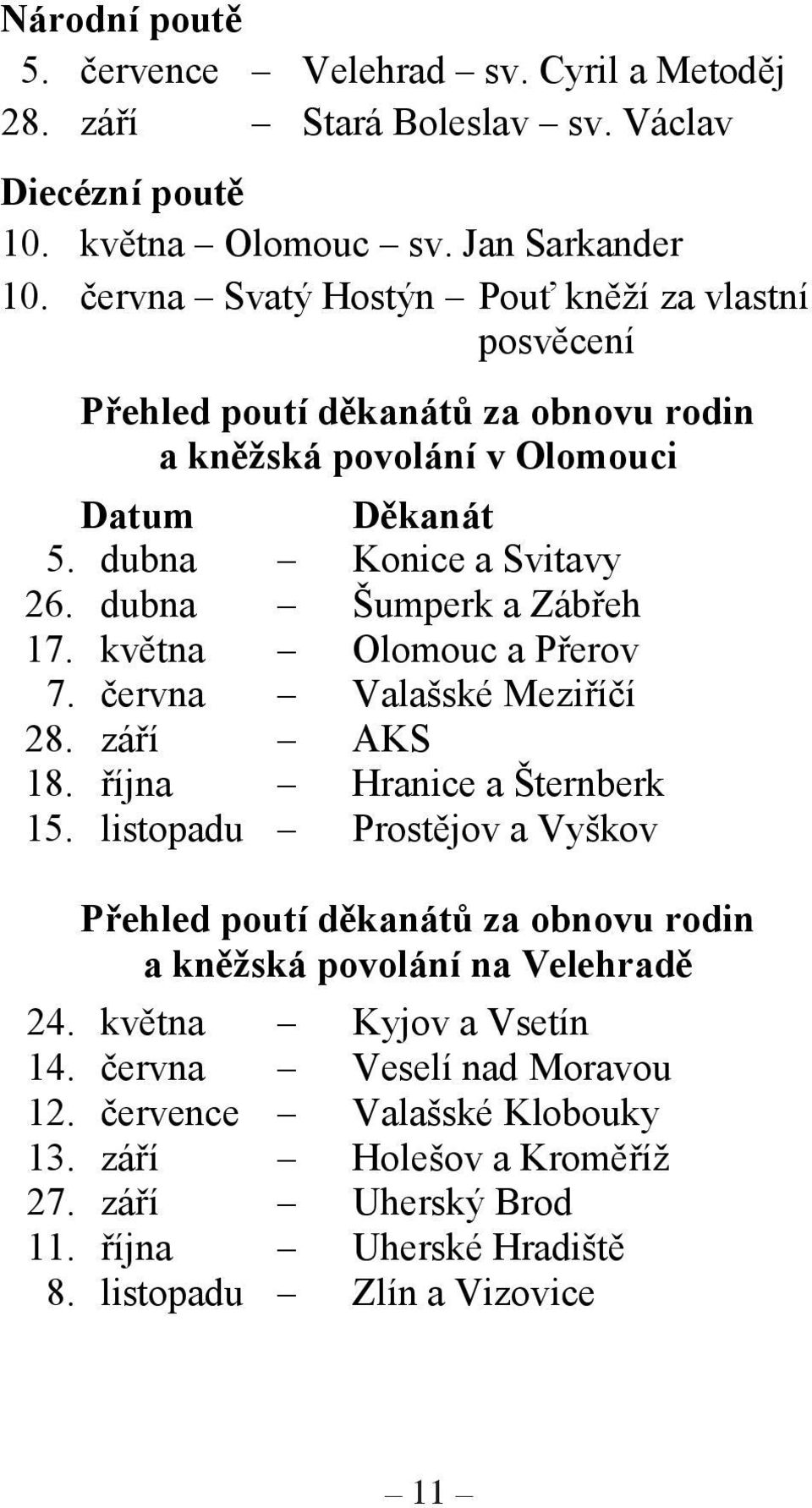 dubna Šumperk a Zábřeh 17. května Olomouc a Přerov 7. června Valašské Meziříčí 28. září AKS 18. října Hranice a Šternberk 15.