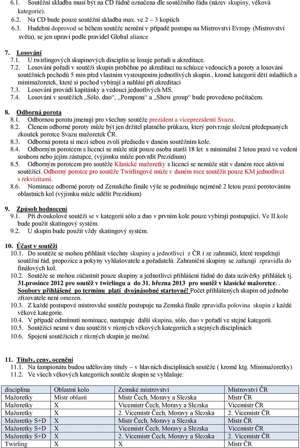 U twirlingových skupinových disciplín se losuje pořadí u akreditace. 7.2.