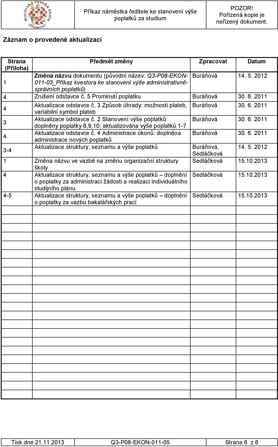 3 Způsob úhrady: možnosti plateb, Buráňová 30. 6. 2011 variabilní symbol plateb 3 Aktualizace odstavce č. 2 Stanovení výše poplatků: Buráňová 30. 6. 2011 doplněny poplatky 8,9,10; aktualizována výše poplatků 1-7 4 Aktualizace odstavce č.