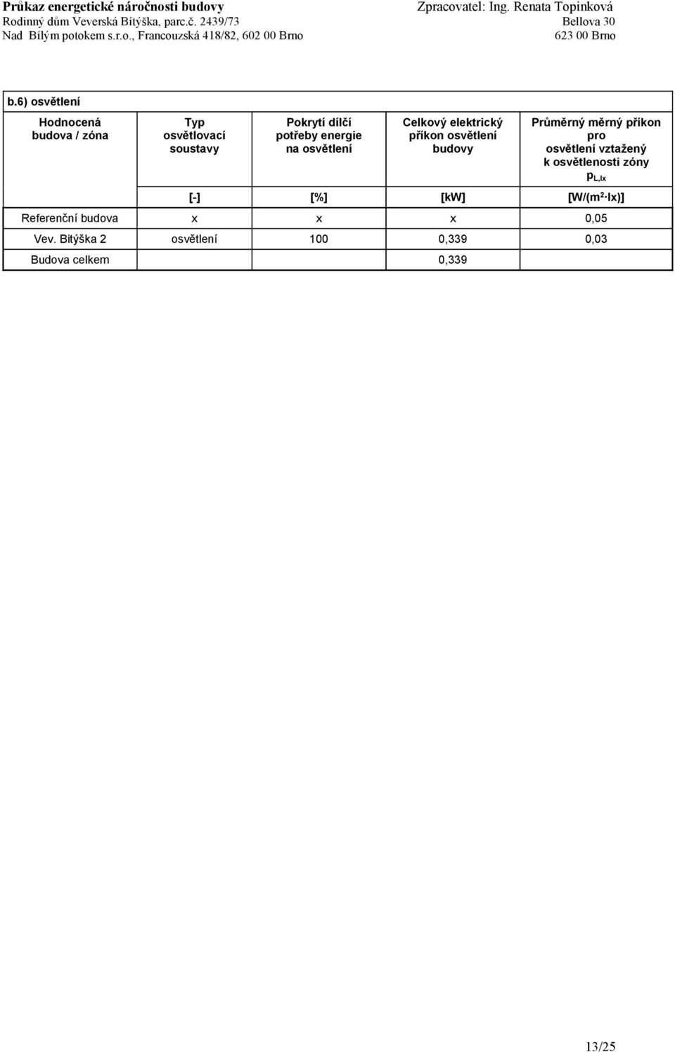 příkon pro osvětlení vztažený k osvětlenosti zóny p L,lx [-] [%] [kw] [W/(m 2 lx)]