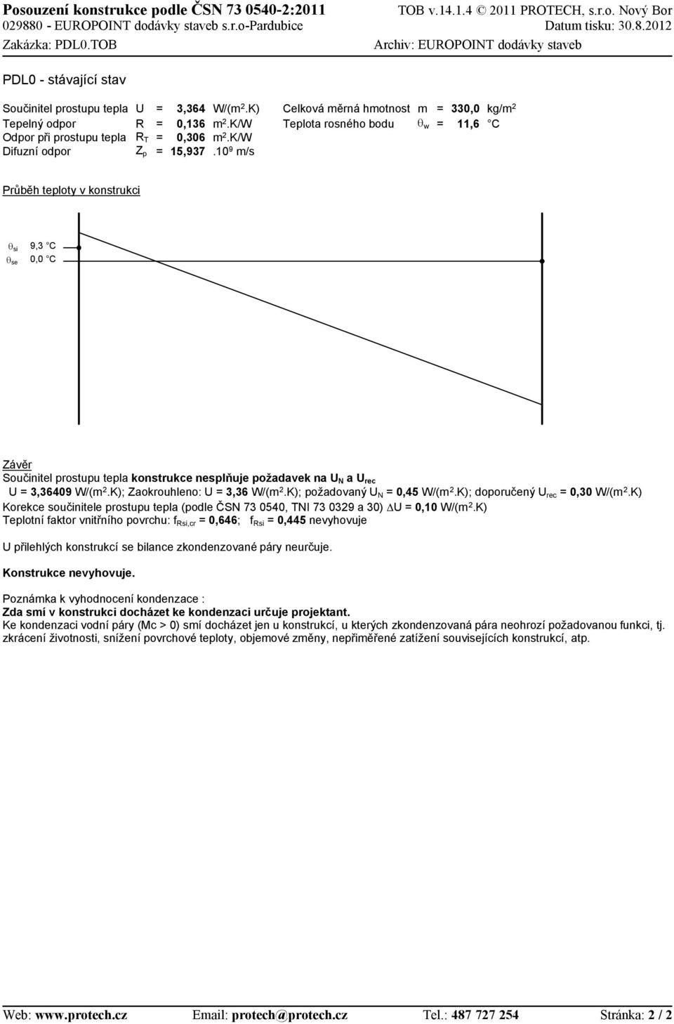 W/(.K); Zaokrouhleno: U 3,36 W/(.K); požadovaný U N 0,5 W/(.K); doporučený U rec 0,30 W/(.K) Korekce součinitele prostupu tepla (podle ČSN 73 050, TNI 73 039 a 30) DU 0,0 W/(.