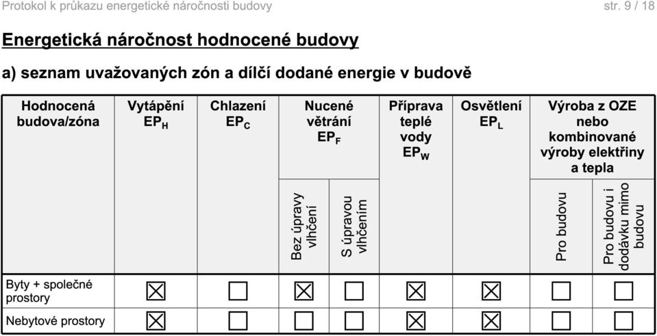 EP L Výroba z OZE nebo kombinované výroby elektřiny a tepla Bez úpravy vlhčení S úpravou