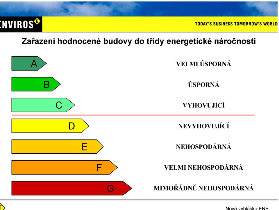 ÚSPORNÁ C VYHOVUJÍCÍ D NEVYHOVUJÍCÍ E