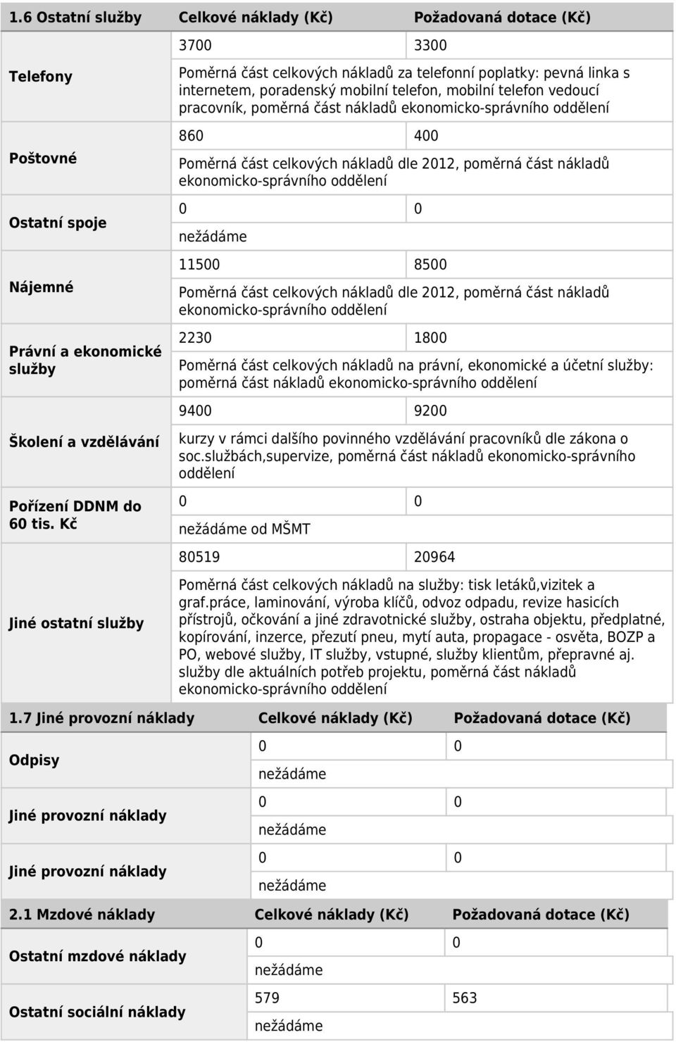 ekonomicko-správního oddělení 860 400 Poměrná část celkových nákladů dle 2012, poměrná část nákladů ekonomicko-správního oddělení 11500 8500 Poměrná část celkových nákladů dle 2012, poměrná část