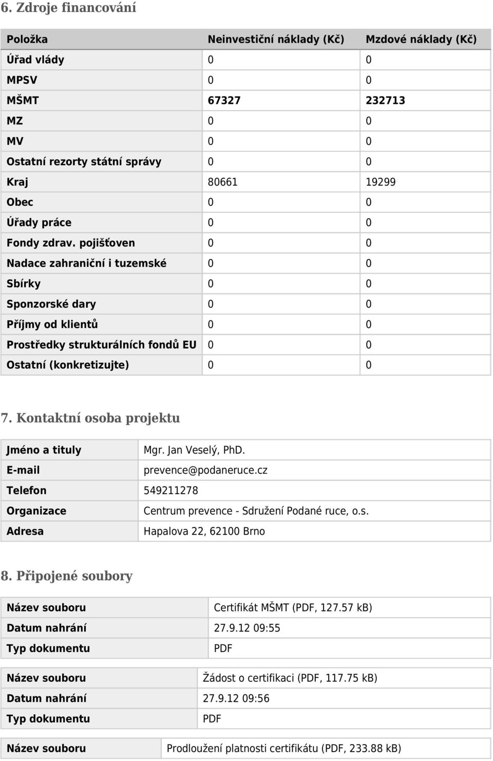 E-mail prevence@podaneruce.cz Telefon 549211278 Organizace Centrum prevence - Sdružení Podané ruce, o.s. Adresa Hapalova 22, 62100 Brno 8. Připojené soubory Název souboru Certifikát MŠMT (PDF, 127.