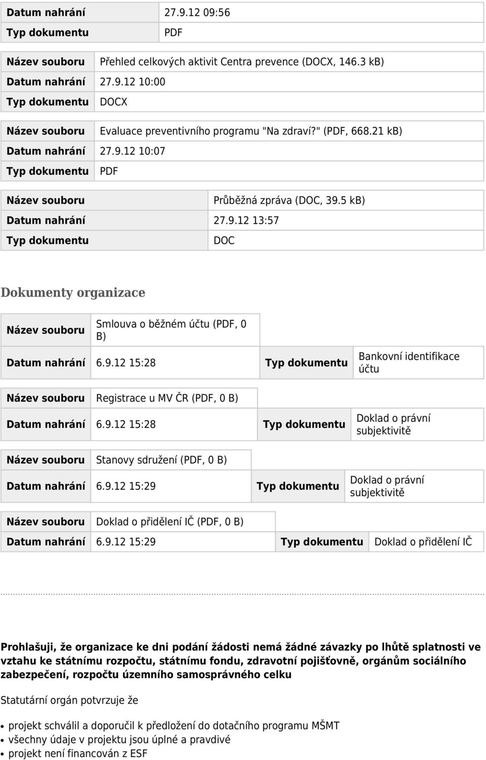 9.12 15:28 Typ dokumentu Bankovní identifikace účtu Název souboru Registrace u MV ČR (PDF, 0 B) Datum nahrání 6.9.12 15:28 Typ dokumentu Doklad o právní subjektivitě Název souboru Stanovy sdružení (PDF, 0 B) Datum nahrání 6.