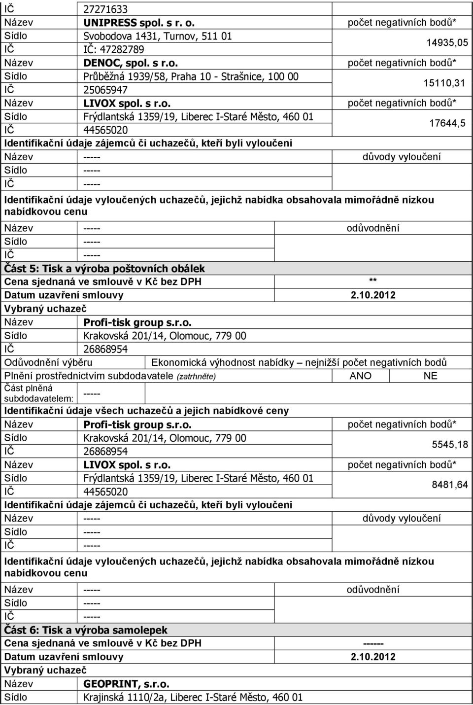 negativních bodů* Sídlo Průběžná 1939/58, Praha 10 - Strašnice, 100 00 IČ 25065947 15110,31 17644,5 důvody vyloučení