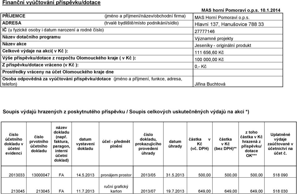 10.1.2014 PŘÍJEMCE (jméno a příjmení/název/obchodní firma) MAS Horní Pomoraví o.p.s.