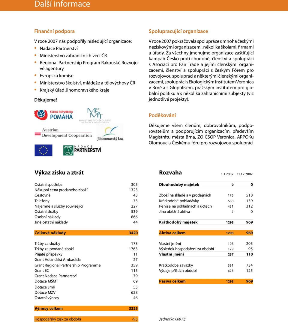 Spolupracující organizace V roce 2007 pokračovala spolupráce s mnoha českými neziskovými organizacemi, několika školami, firmami a úřady.