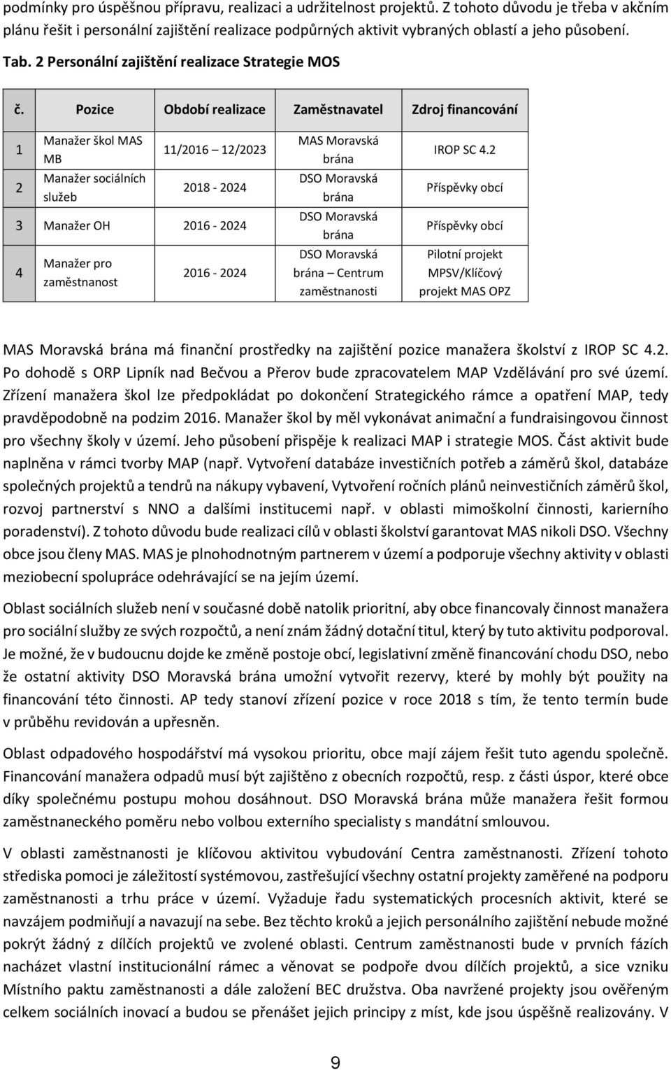 Pozice Období realizace Zaměstnavatel Zdroj financování 1 2 Manažer škol MAS MB Manažer sociálních služeb 11/2016 12/2023 2018-2024 3 Manažer OH 2016-2024 4 Manažer pro zaměstnanost 2016-2024 MAS