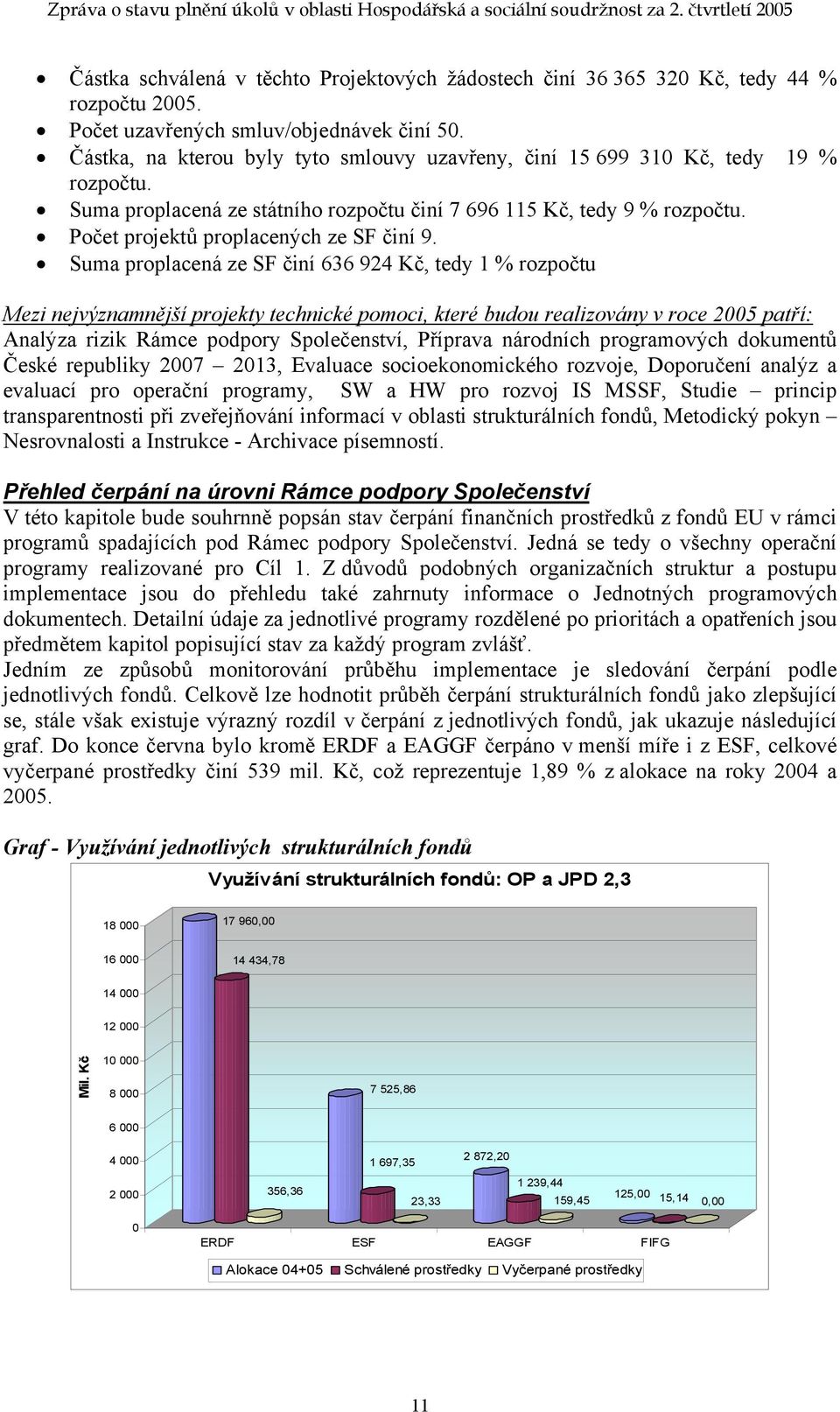 Počet projektů proplacených ze SF činí 9.