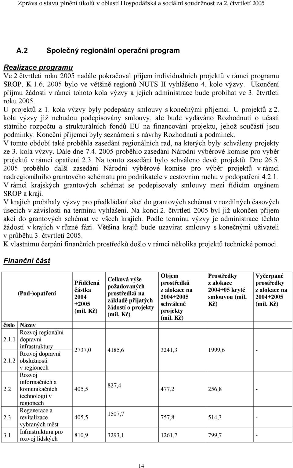 kola výzvy byly podepsány smlouvy s konečnými příjemci. U projektů z 2.