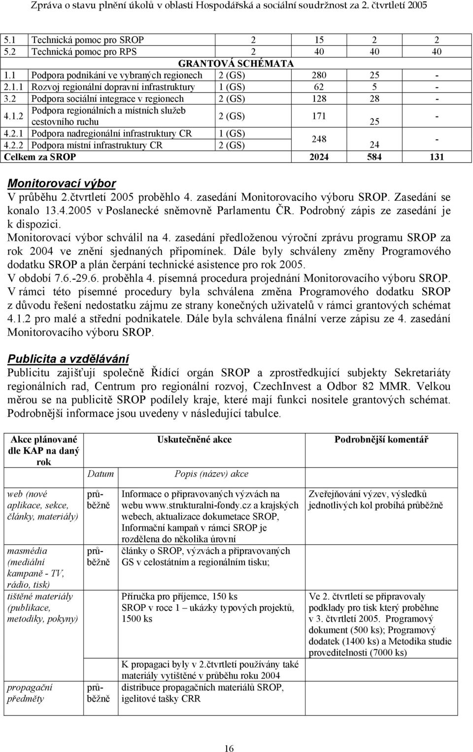 čtvrtletí 2005 proběhlo 4. zasedání Monitorovacího výboru SROP. Zasedání se konalo 13.4.2005 v Poslanecké sněmovně Parlamentu ČR. Podrobný zápis ze zasedání je k dispozici.