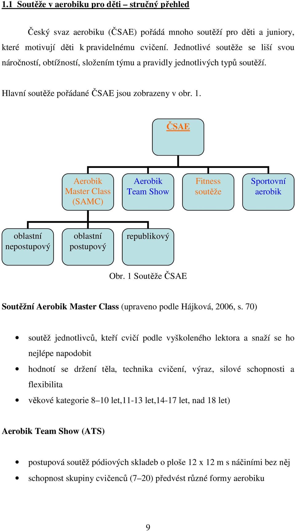 ČSAE Aerobik Master Class (SAMC) Aerobik Team Show Fitness soutěže Sportovní aerobik oblastní nepostupový oblastní postupový republikový Obr.