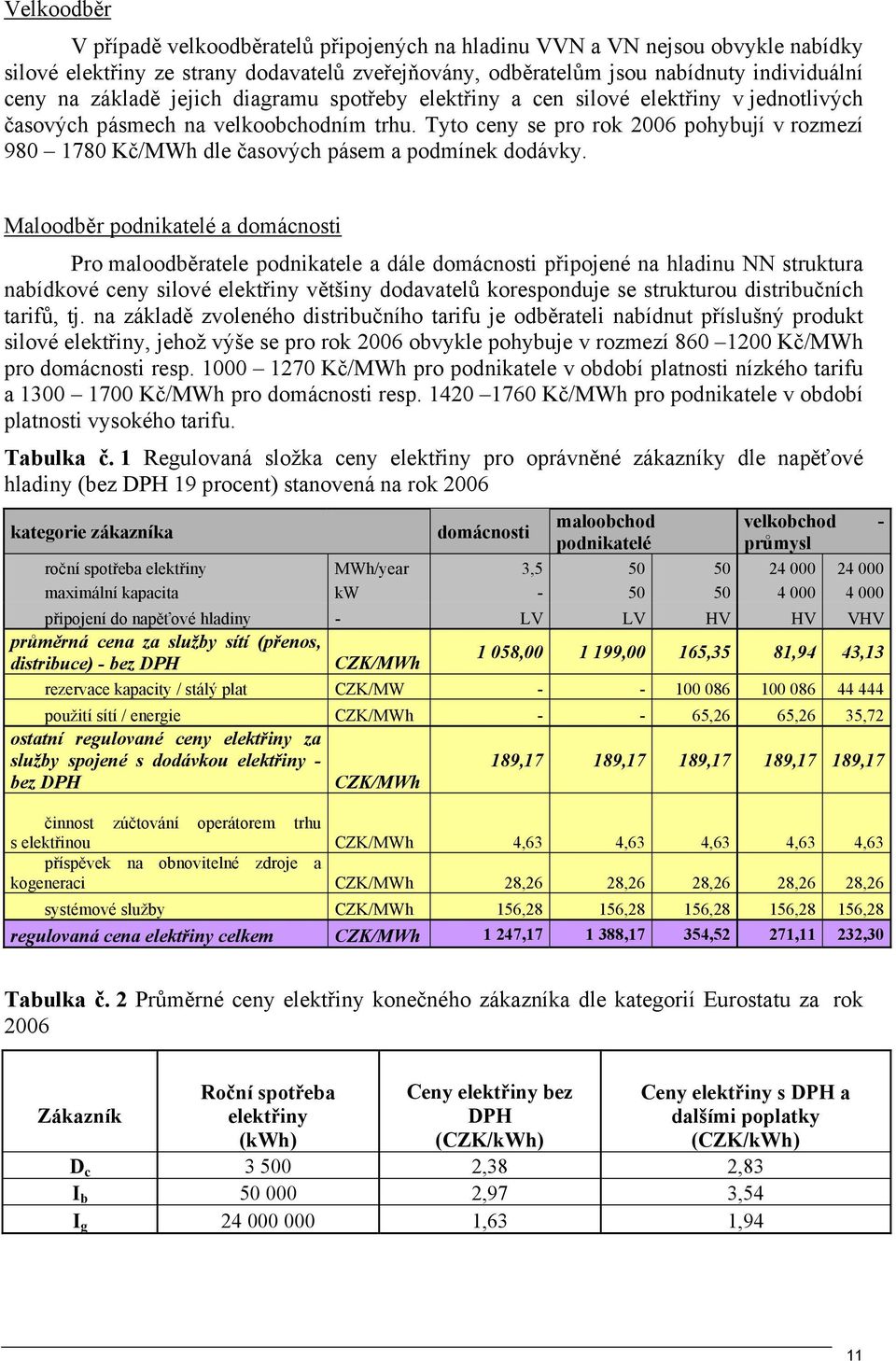 Tyto ceny se pro rok 2006 pohybují v rozmezí 980 1780 Kč/MWh dle časových pásem a podmínek dodávky.