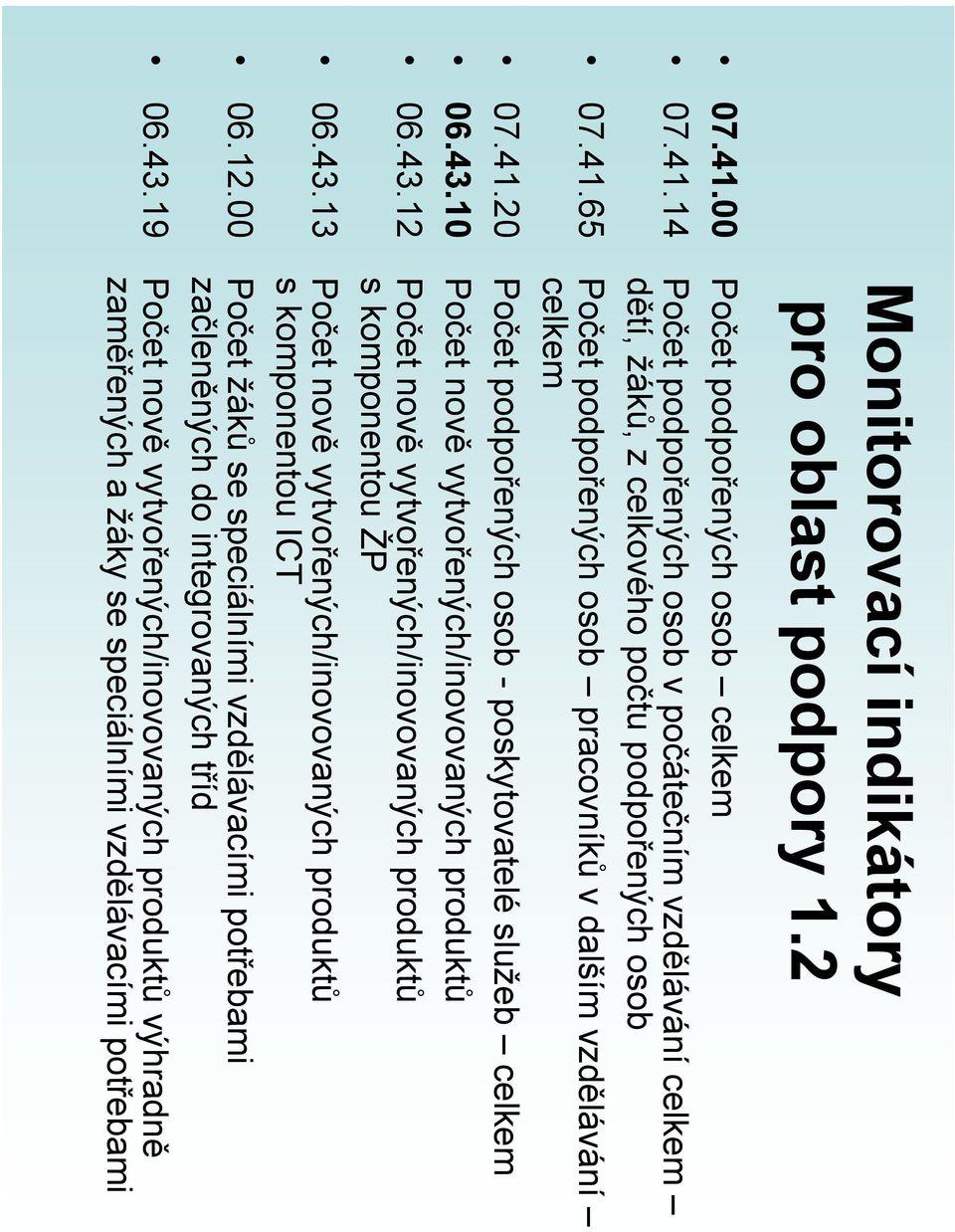 10 Počet nově vytvořených/inovovaných produktů 06.43.12 Počet nově vytvořených/inovovaných produktů s komponentou ŽP 06.43.13 Počet nově vytvořených/inovovaných produktů s komponentou ICT 06.