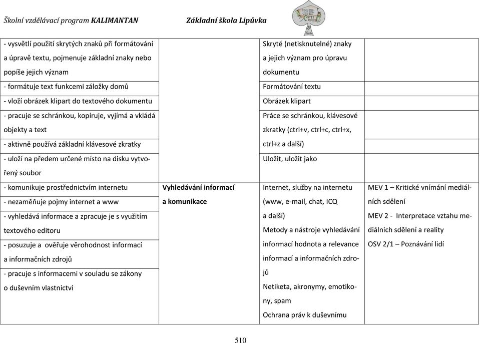 klávesové zkratky Práce se schránkou, klávesové zkratky (ctrl+v, ctrl+c, ctrl+x, ctrl+z a další) - uloží na předem určené místo na disku vytvořený Uložit, uložit jako soubor - komunikuje