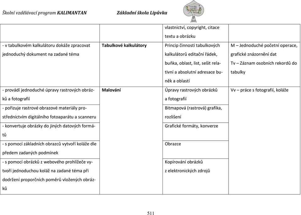 jednoduché úpravy rastrových obráz- Malování Úpravy rastrových obrázků Vv práce s fotografií, koláže ků a fotografií a fotografií - pořizuje rastrové obrazové materiály pro- Bitmapová (rastrová)