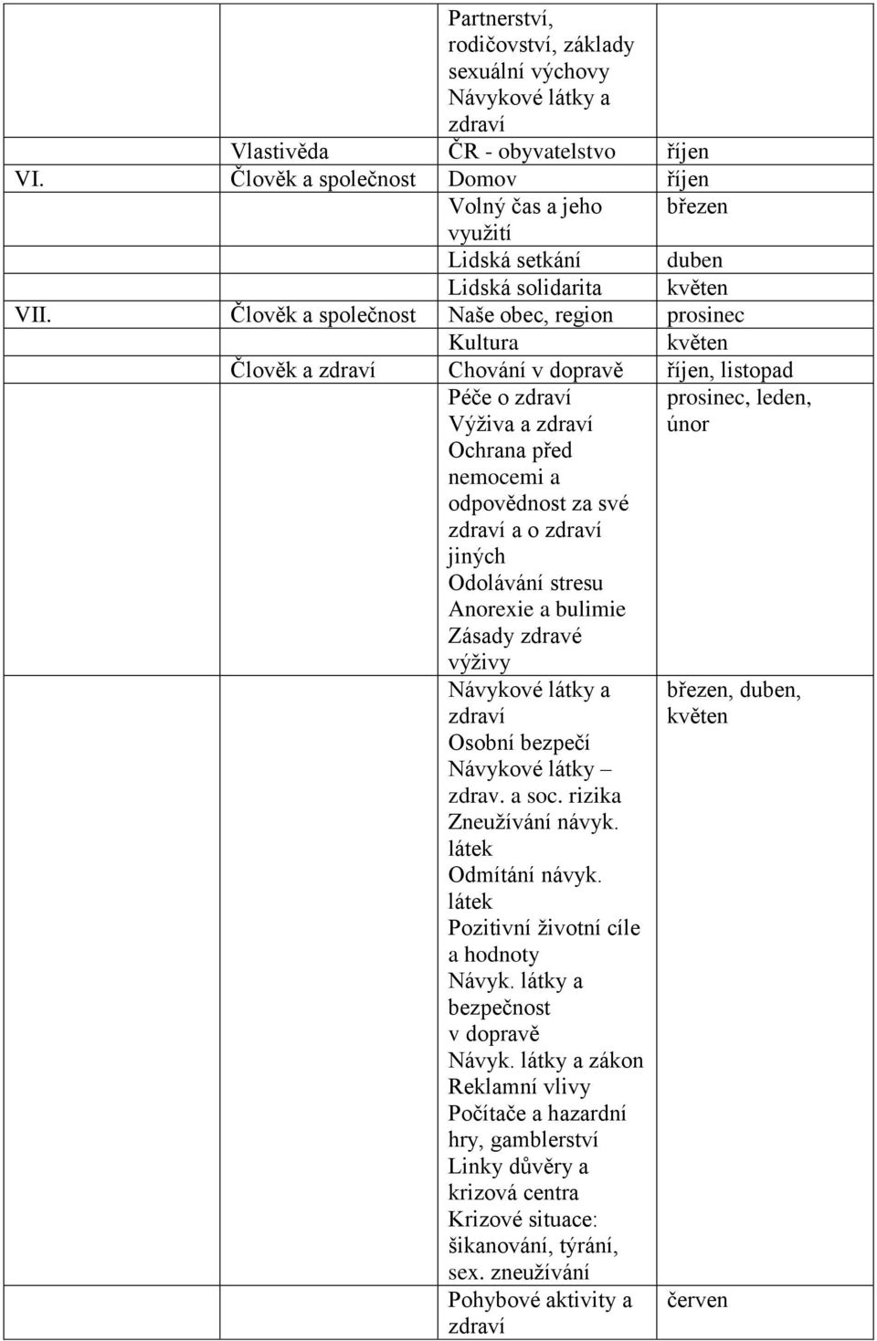 Člověk a společnost Naše obec, region prosinec Kultura květen Člověk a zdraví Chování v dopravě říjen, listopad Péče o zdraví Výživa a zdraví Ochrana před nemocemi a odpovědnost za své zdraví a o