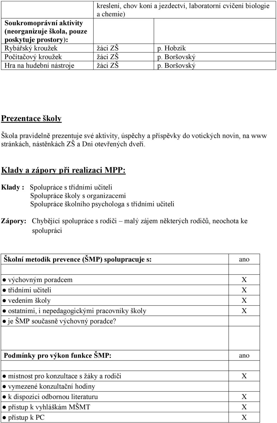Boršovský Prezentace školy Škola pravidelně prezentuje své aktivity, úspěchy a příspěvky do votických novin, na www stránkách, nástěnkách ZŠ a Dni otevřených dveří.