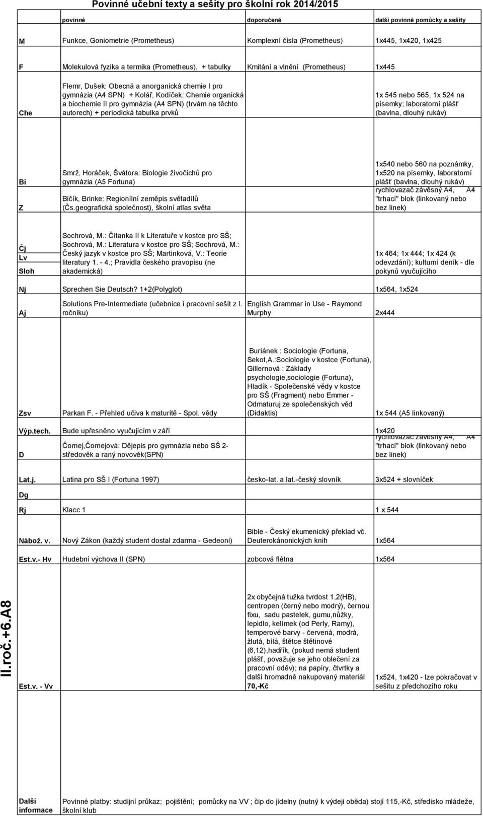 biochemie II pro gymnázia (A4 SPN) (trvám na těchto autorech) + periodická tabulka prvků 1x 545 nebo 565, 1x 524 na písemky; laboratorní plášť (bavlna, dlouhý rukáv) Bi Z Smrž, Horáček, Švátora: