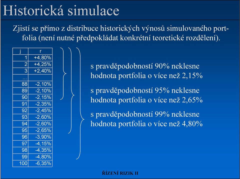 .. 88-2,10% 89-2,10% 90-2,15% 91-2,35% 92-2,45% 93-2,60% 94-2,60% 95-2,65% 96-3,90% 97-4,15% 98-4,35% 99-4,80% 100-6,35% s