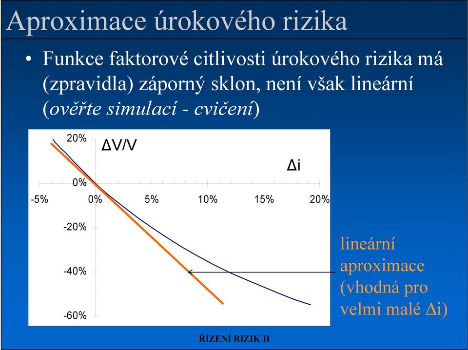 lineární (ověřte simulací - cvičení) 20% V/V 0% -5% 0% 5% 10%