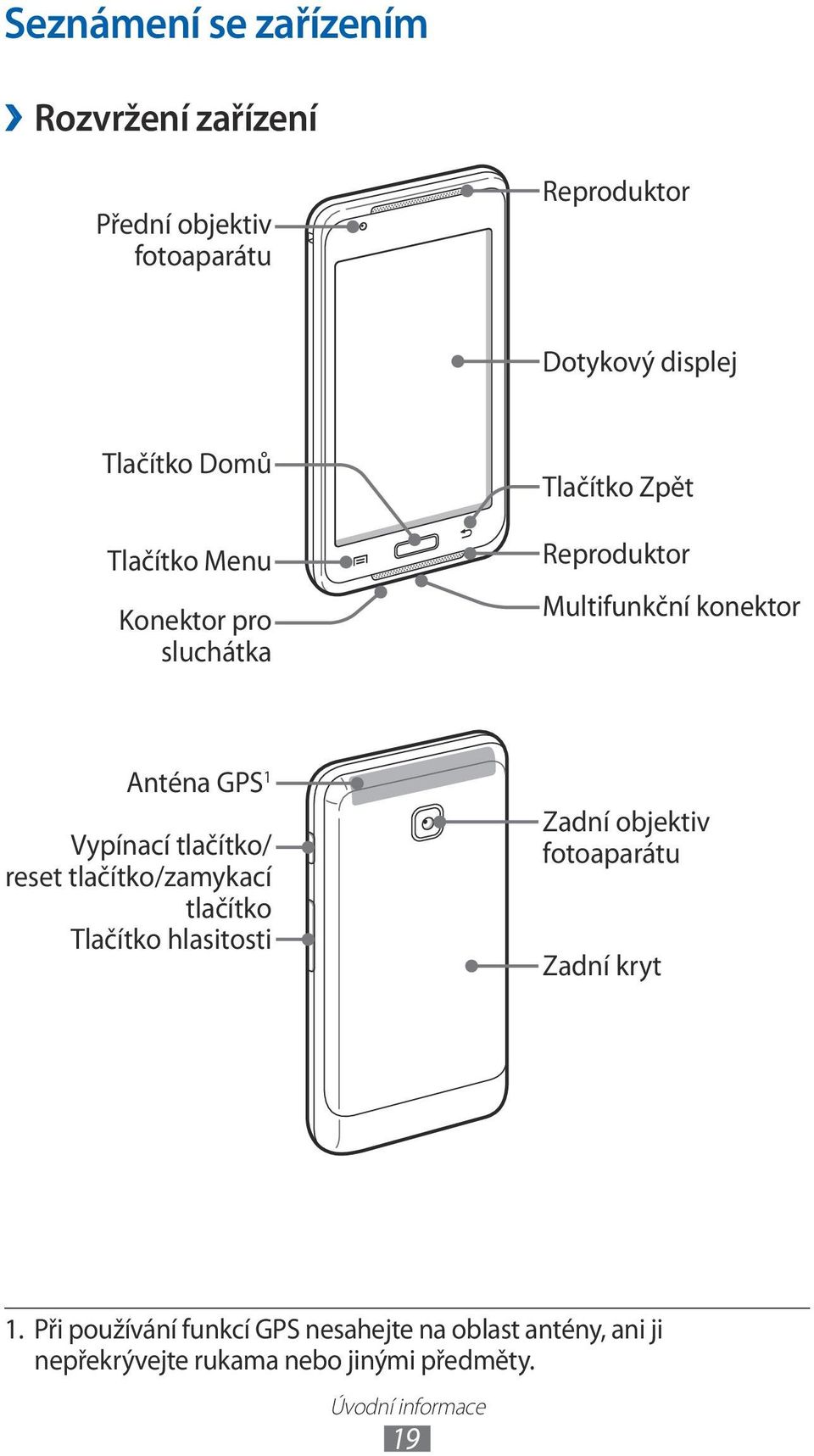 tlačítko/ reset tlačítko/zamykací tlačítko Tlačítko hlasitosti Zadní objektiv fotoaparátu Zadní kryt.