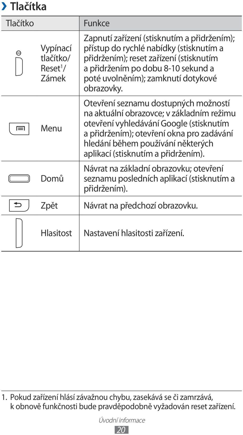 Otevření seznamu dostupných možností na aktuální obrazovce; v základním režimu otevření vyhledávání Google (stisknutím a přidržením); otevření okna pro zadávání hledání během používání některých