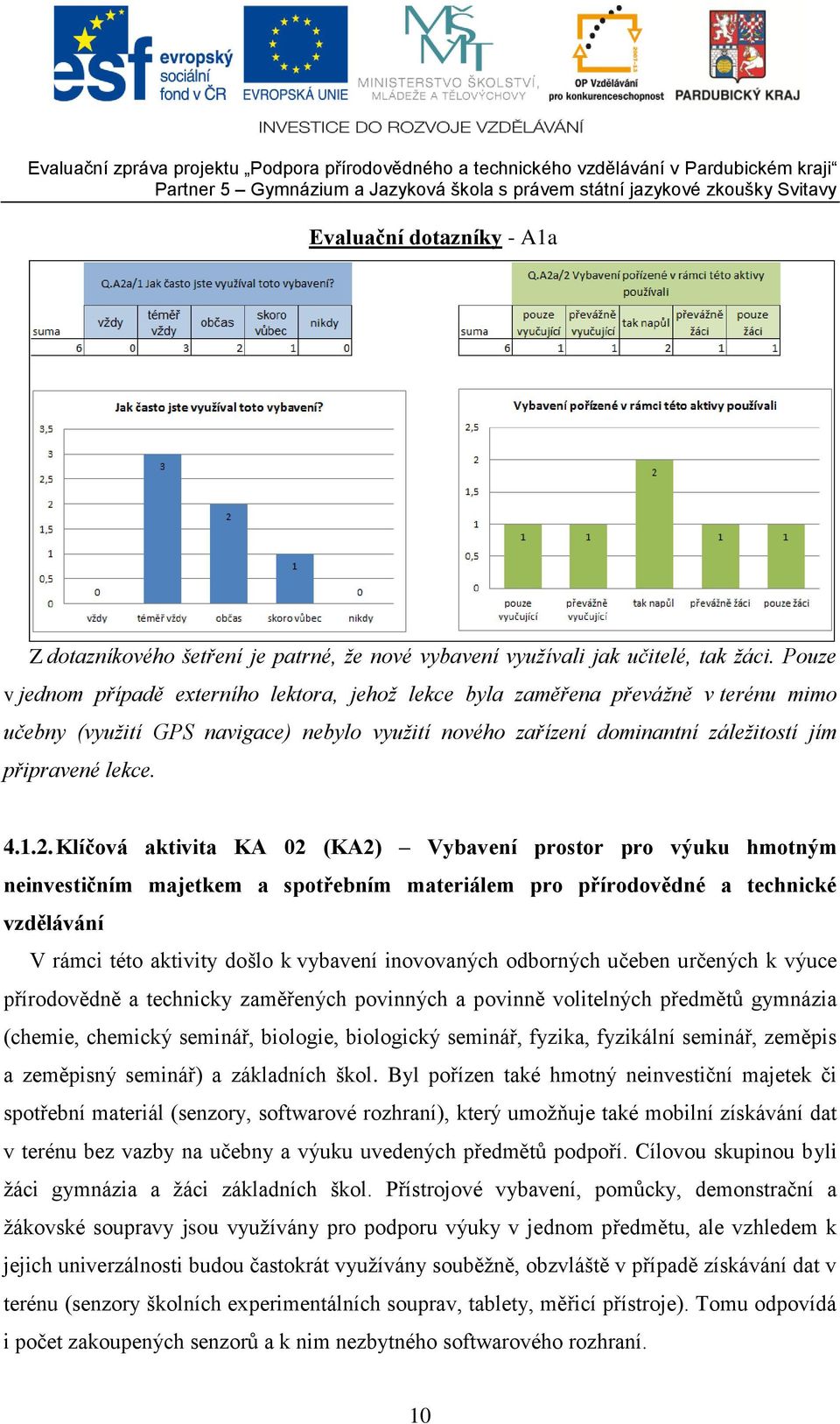 1.2. Klíčová aktivita KA 02 (KA2) Vybavení prostor pro výuku hmotným neinvestičním majetkem a spotřebním materiálem pro přírodovědné a technické vzdělávání V rámci této aktivity došlo k vybavení