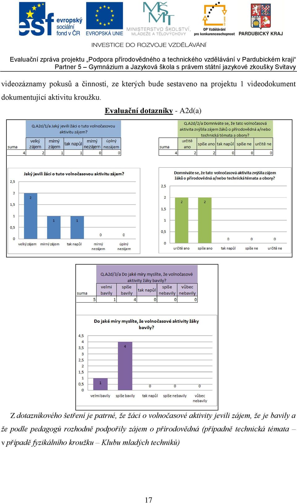 Evaluační dotazníky - A2d(a) Z dotazníkového šetření je patrné, že žáci o volnočasové aktivity