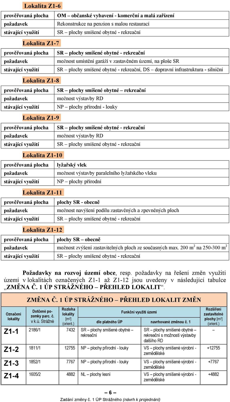 možnost výstavby paralelního lyžařského vleku NP plochy přírodní plochy SR - obecně možnost navýšení podílu zastavěných a zpevněných ploch plochy SR obecně možnost zvýšení zastavitelných ploch ze