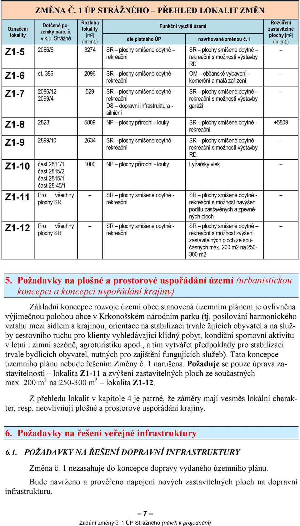 1 529 SR plochy smíšené obytné - DS dopravní infrastruktura - silniční SR plochy smíšené obytné s možností výstavby RD OM občanské vybavení - komerční a malá zařízení SR plochy smíšené obytné s