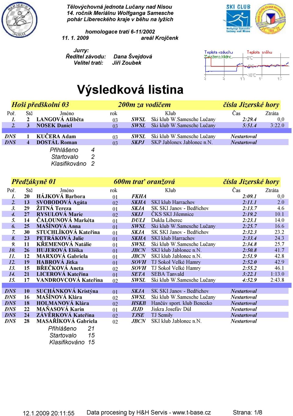 . 1. 2009 areál Krojčenk Jurry: Ředitel závodu: Velitel tratí: Dana Švejdová Jiří Zoubek Výsledková listina Hoši předškolní 03 200m za vodičem čísla Jizerské hory 1.