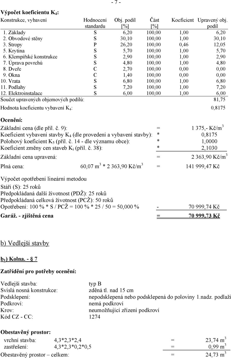 Úprava povrchů S 4,80 100,00 1,00 4,80 8. Dveře C 2,70 100,00 0,00 0,00 9. Okna C 1,40 100,00 0,00 0,00 10. Vrata S 6,80 100,00 1,00 6,80 11. Podlahy S 7,20 100,00 1,00 7,20 12.