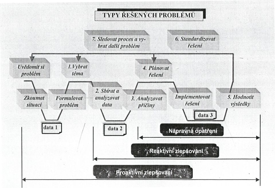 Ai,alyzovat' mplementovat 5. Hodnotit situ~ci...'j.problém' data priciny rešeni výsledky, " :~~ '~~~~":,:'.-.,'{-."«;;; '.'.~' ',-, - --.~-." ~~... "';::',-,J.'-': ~,~:.!,-','. -.", ~."'.", ' '.
