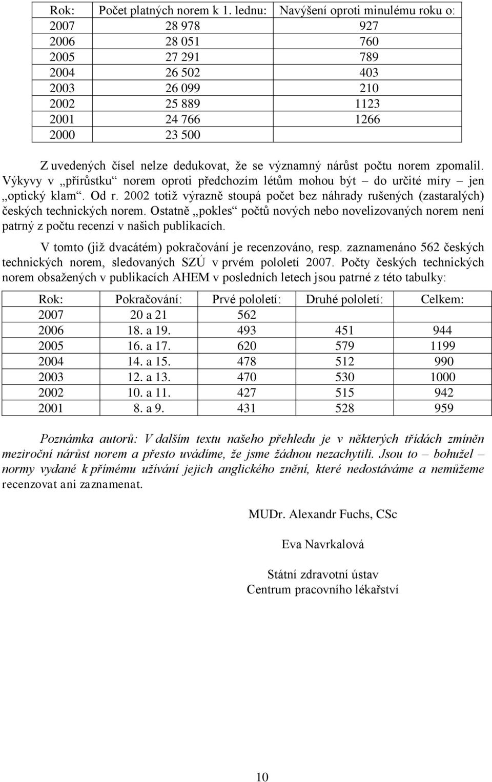 dedukovat, ţe se významný nárůst počtu norem zpomalil. Výkyvy v přírůstku norem oproti předchozím létům mohou být do určité míry jen optický klam. Od r.