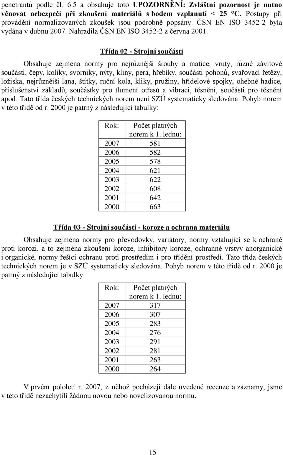 Třída 02 - Strojní součásti Obsahuje zejména normy pro nejrůznější šrouby a matice, vruty, různé závitové součásti, čepy, kolíky, svorníky, nýty, klíny, pera, hřebíky, součásti pohonů, svařovací