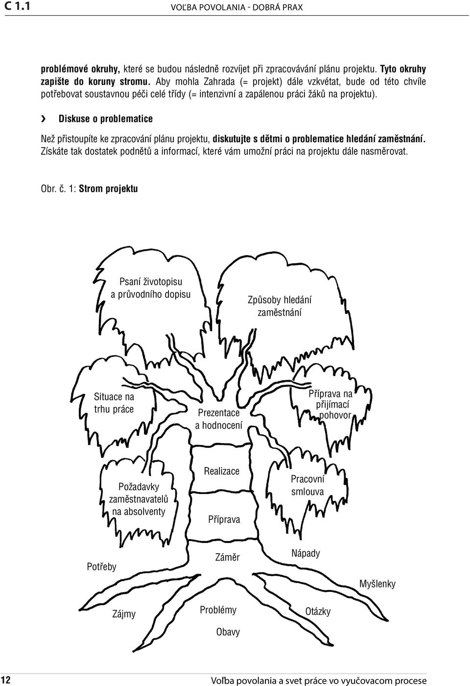Diskuse o problematice Než přistoupíte ke zpracování plánu projektu, diskutujte s dětmi o problematice hledání zaměstnání.
