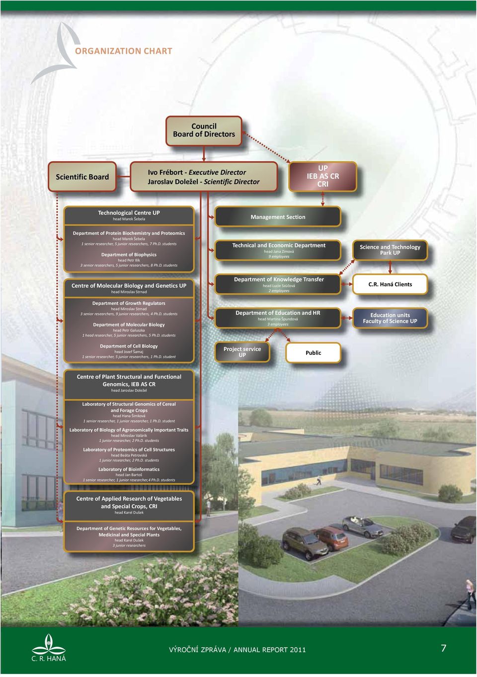 D. students Centre of Molecular Biology and Genetics UP head Miroslav Strnad Department of Growth Regulators head Miroslav Strnad 3 senior researchers, 9 junior researchers, 4 Ph.D. students Department of Molecular Biology head Petr Galuszka 1 head researcher, 5 junior researchers, 5 Ph.