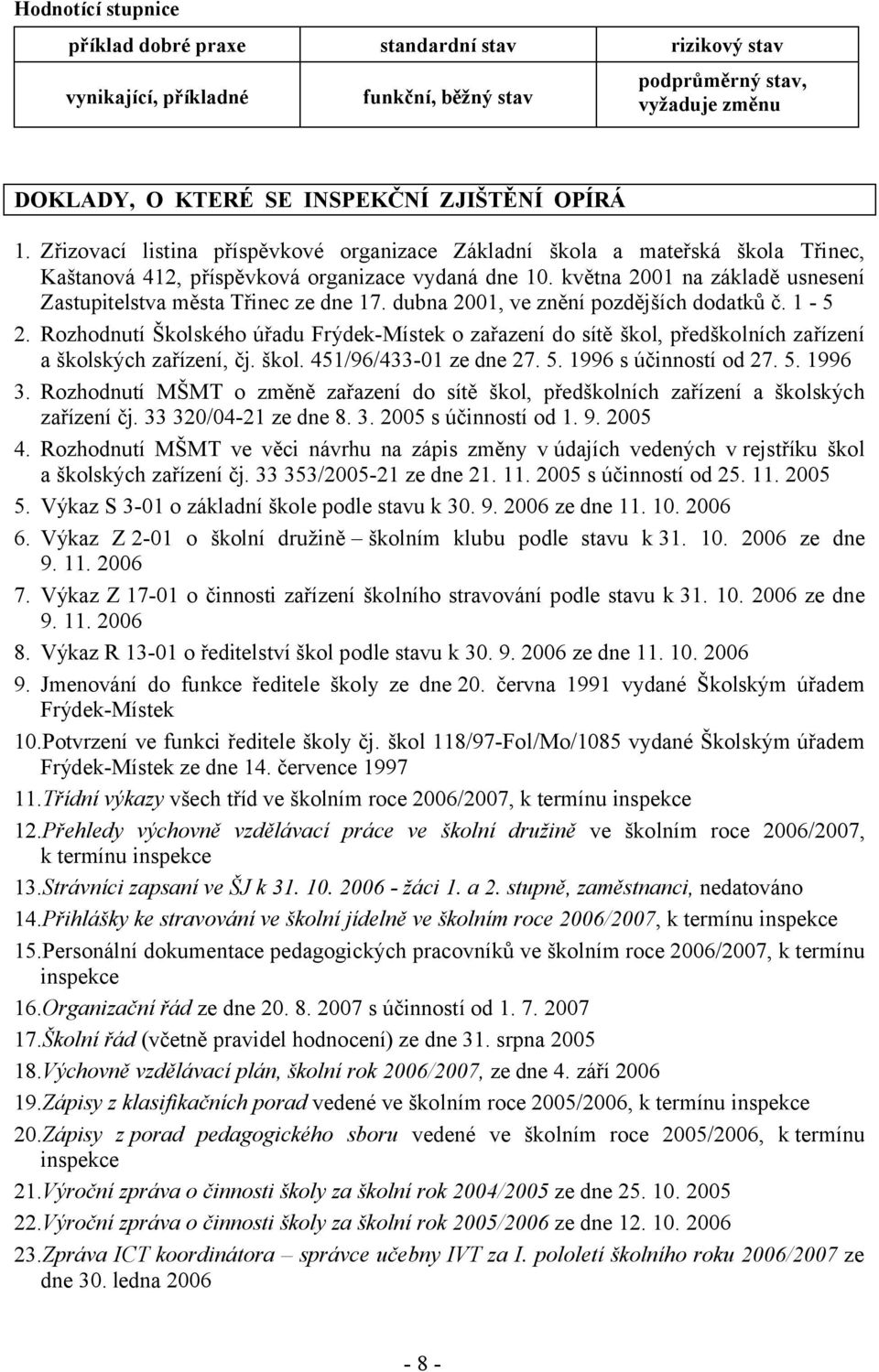 května 2001 na základě usnesení Zastupitelstva města Třinec ze dne 17. dubna 2001, ve znění pozdějších dodatků č. 1-5 2.