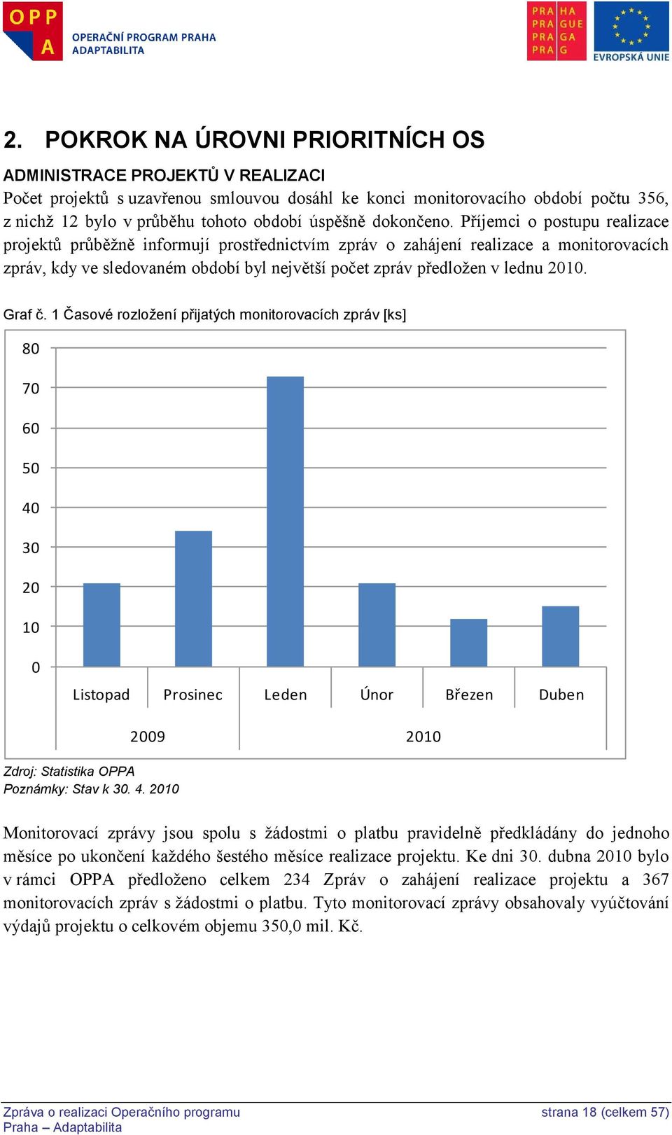 Příjemci o postupu realizace projektů průběţně informují prostřednictvím zpráv o zahájení realizace a monitorovacích zpráv, kdy ve sledovaném období byl největší počet zpráv předloţen v lednu 2010.